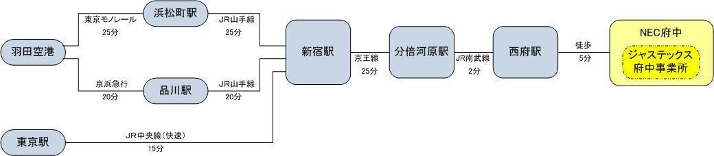 Jastecs事業拠点